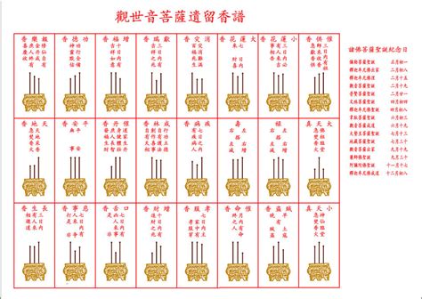 示吉凶香譜|24香谱图解